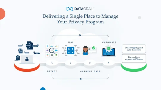 DataGrail screenshot