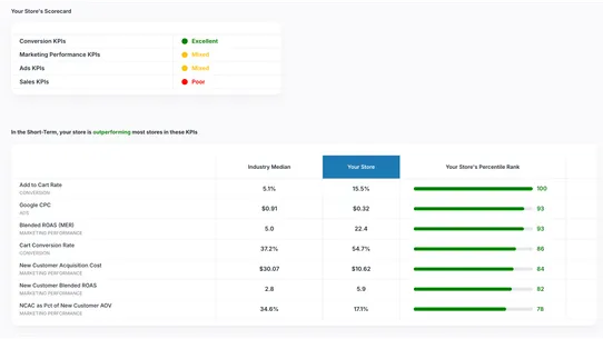 Kendall Analytics screenshot