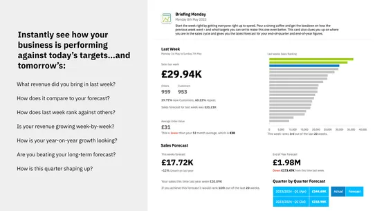 Distil: AI Business Analytics screenshot