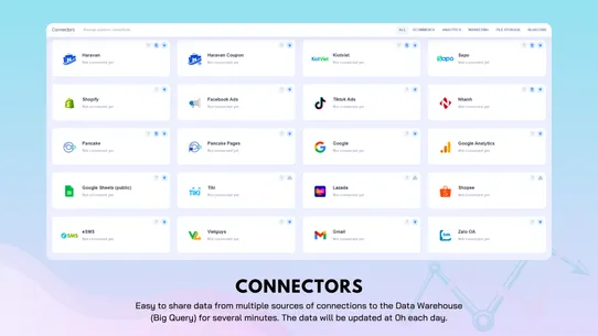 Bluecore Data Central Platform screenshot