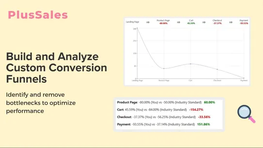 PlusSales Conversion Booster screenshot