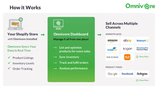 Omnivore for Marketplaces screenshot