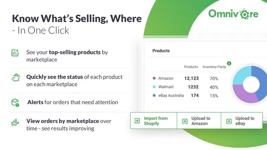 Omnivore for Marketplaces screenshot