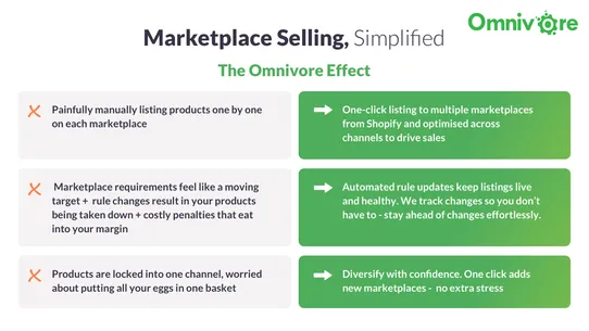 Omnivore for Marketplaces screenshot