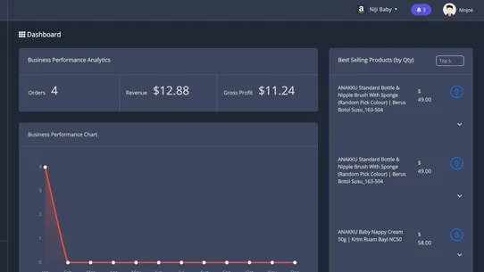 Multichannel E‑Commerce screenshot