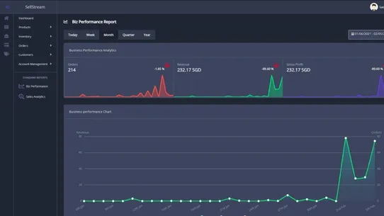 Multichannel E‑Commerce screenshot