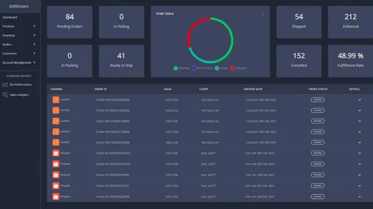 Multichannel E‑Commerce screenshot