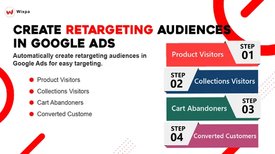 Wixpa Google Ads Remarketing screenshot