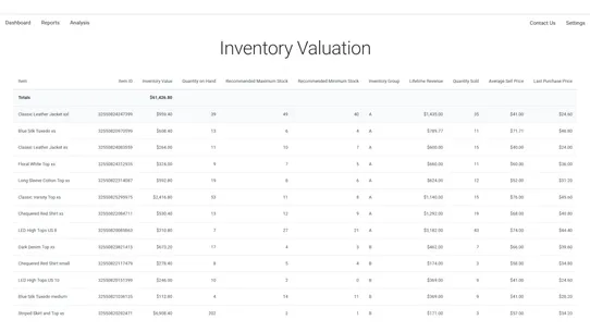 Inform Analytics screenshot