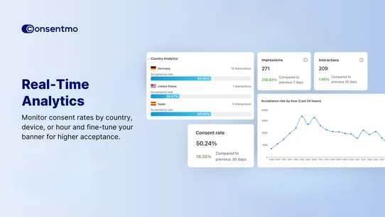 Consentmo GDPR Compliance screenshot