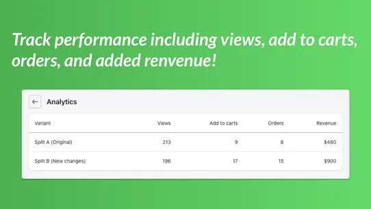 NA Product+Upsell A/B Testing screenshot