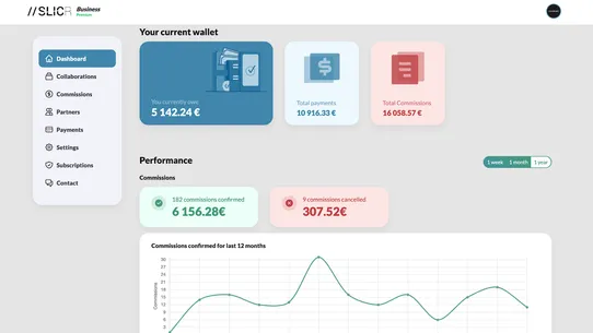 Slicr Collaboration Manager screenshot