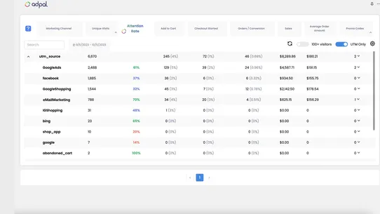 UTM Marketing Sources Monitor screenshot