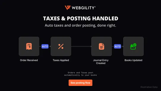 Webgility ‑ QBO &amp; Xero Sync screenshot