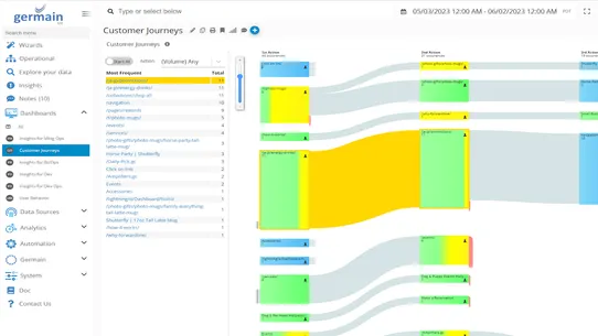 Germain UX Insights &amp; Replay screenshot