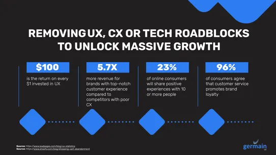 Optimize CX, UX &amp; Conversions! screenshot