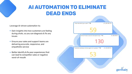 Optimize CX, UX &amp; Conversions! screenshot