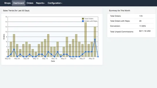 Sales Reps Commission Manager screenshot