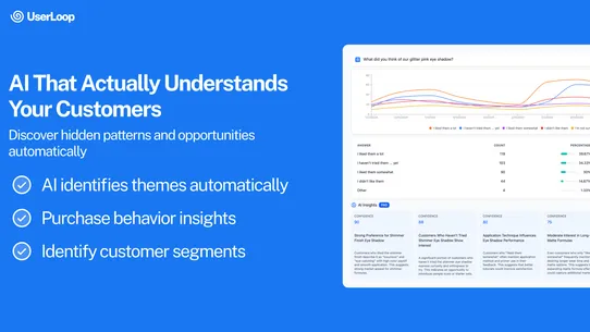 UserLoop AI Surveys &amp; Quizzes screenshot