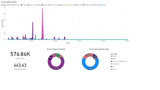 Stok.ly eCommerce Connection screenshot