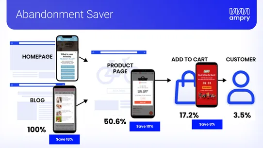 Exit Popups &amp; Upsells by Ampry screenshot