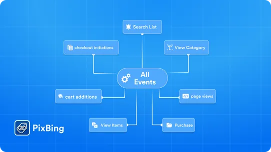 Bing UET Conversion Tracking screenshot