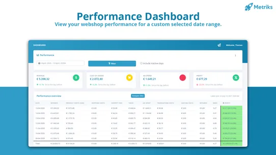 Metriks Profit Dashboard screenshot