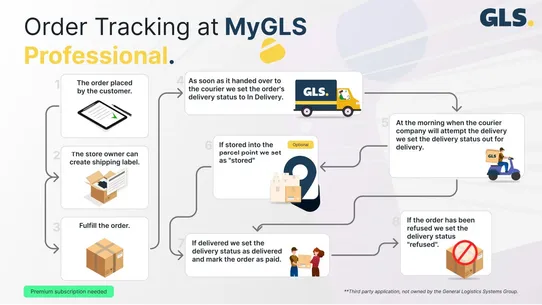 MyGLS Professional screenshot