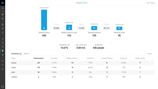 Metrilo Growth Platform screenshot