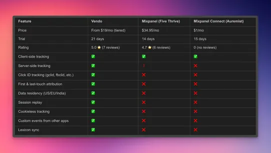 Mixpanel Advanced Sync ‑ Vendo screenshot