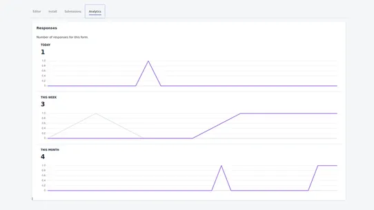 ESC ‑ Contact Form Builder screenshot