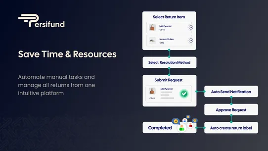 Persifund: Returns &amp; Exchanges screenshot