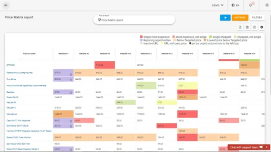 Price2Spy Pricing Optimization screenshot