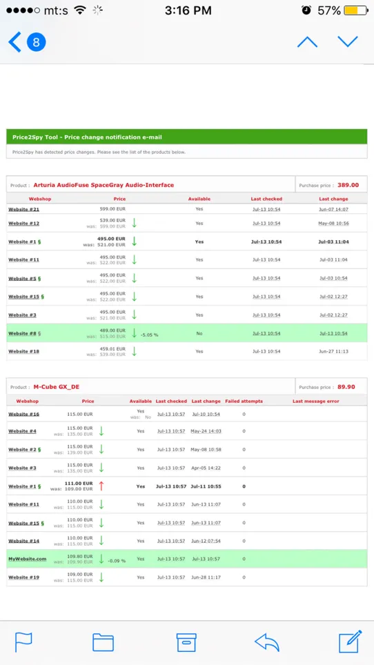 Price2Spy Pricing Optimization screenshot