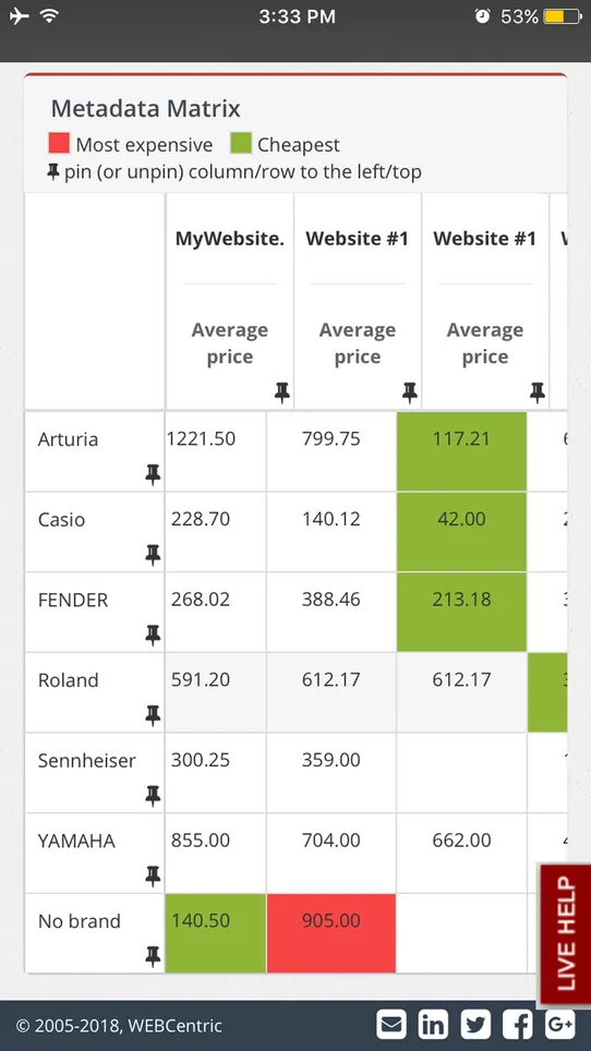 Price2Spy Pricing Optimization screenshot