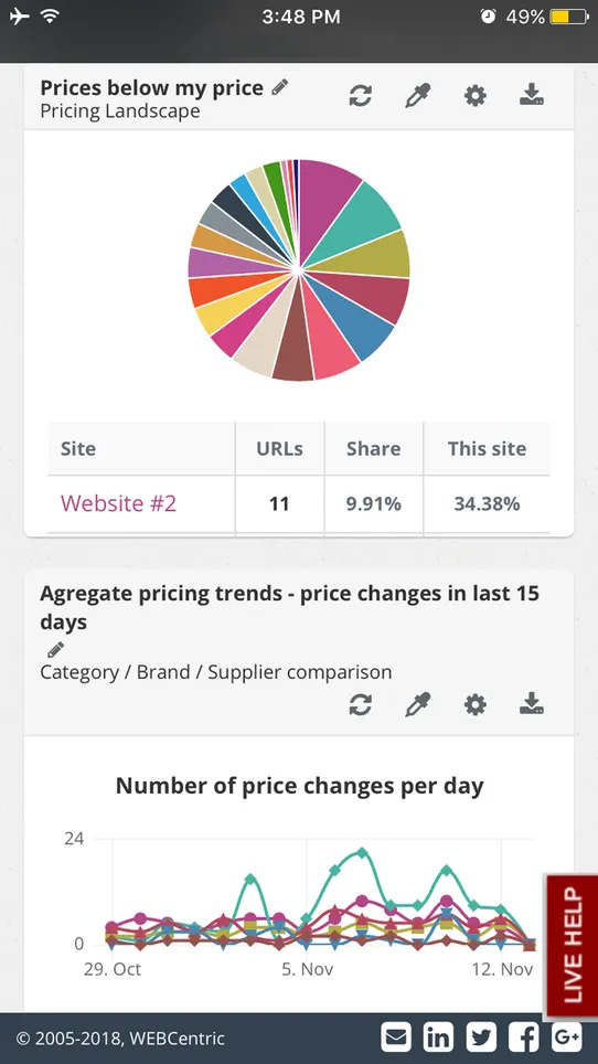 Price2Spy Pricing Optimization screenshot