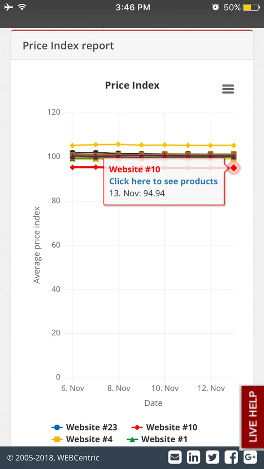 Price2Spy Pricing Optimization screenshot