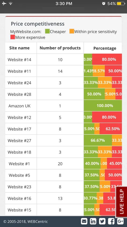 Price2Spy Pricing Optimization screenshot