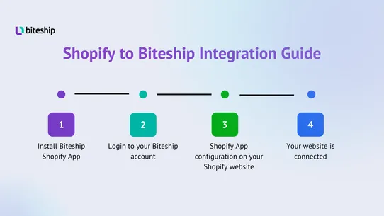 Biteship: Multi‑courier App screenshot