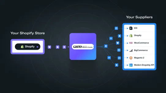 Modern Dropship by Carro screenshot