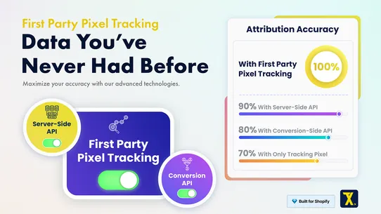Trackify Facebook Pixel,TikTok screenshot