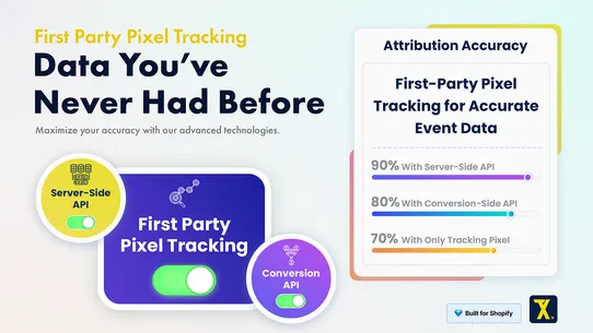 Trackify Facebook Pixel,TikTok screenshot