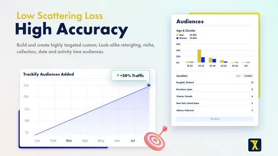 Trackify Facebook Pixel,TikTok screenshot