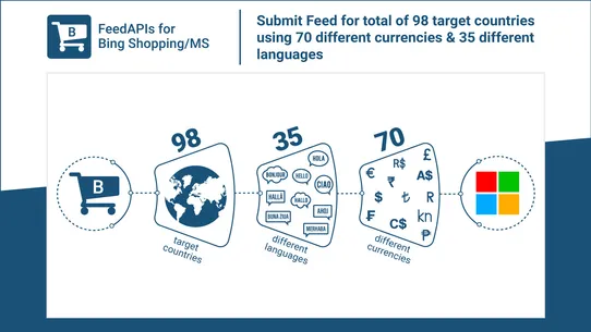 FeedAPIs For Bing Shopping /MS screenshot