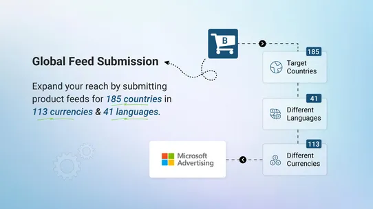 FeedAPIs For Bing Shopping /MS screenshot