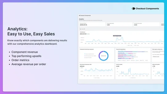 Checkout Components | Upsell screenshot