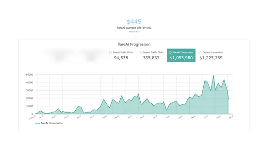 flareAI: AI SEO Google &amp; Blog screenshot