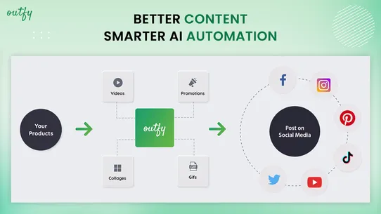 Outfy ‑ Automate Social Media screenshot