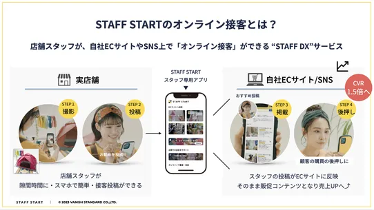 STAFF START（スタッフがECでオンライン接客）連携 screenshot