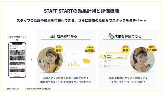 STAFF START（スタッフがECでオンライン接客）連携 screenshot